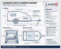 Liggewig Camper Konsep